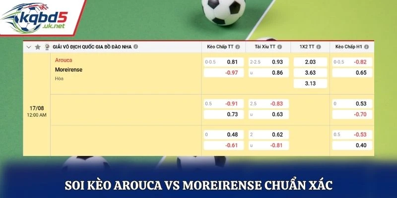 Soi kèo Arouca vs Moreirense chuẩn xác