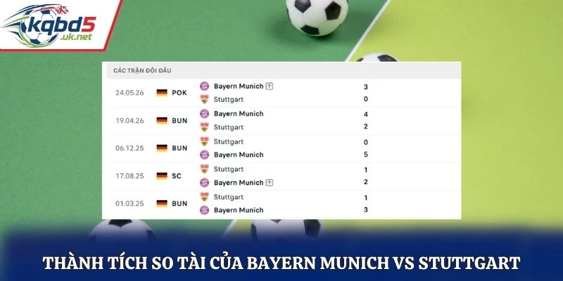 Thành tích so tài của Bayern Munich vs Stuttgart