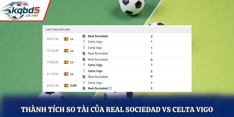 Thành tích so tài của Real Sociedad vs Celta Vigo