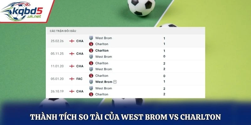 Thành tích so tài của West Brom vs Charlton